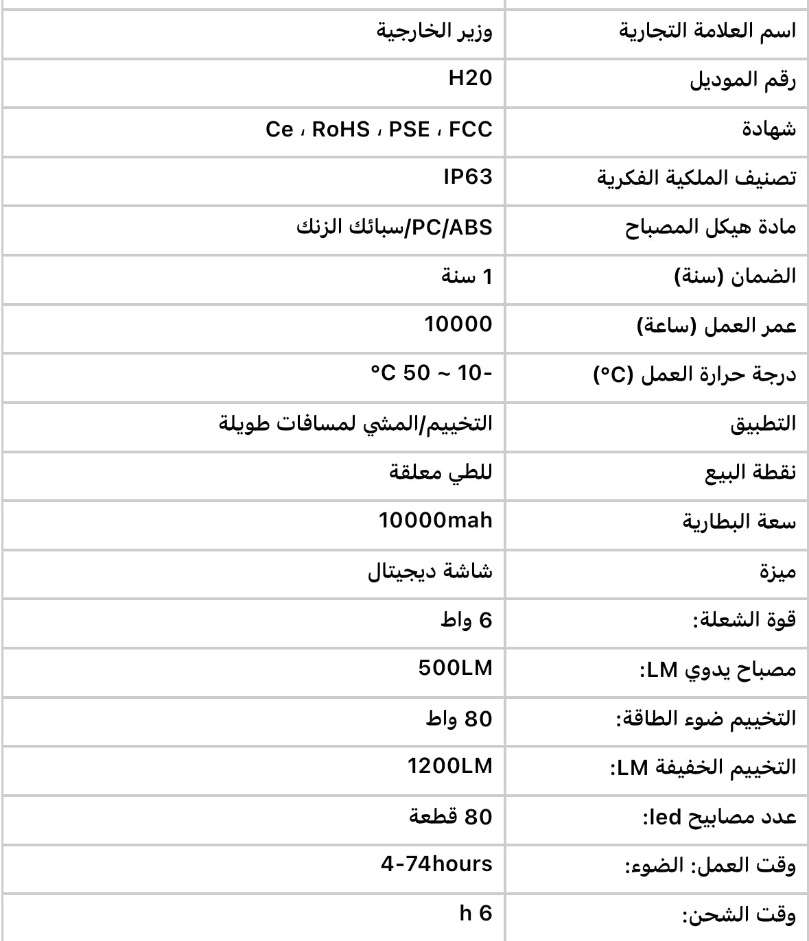 مصباح وكشاف يدوي في نفس الوقت